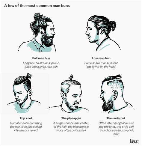 hair bun man|different types of man buns.